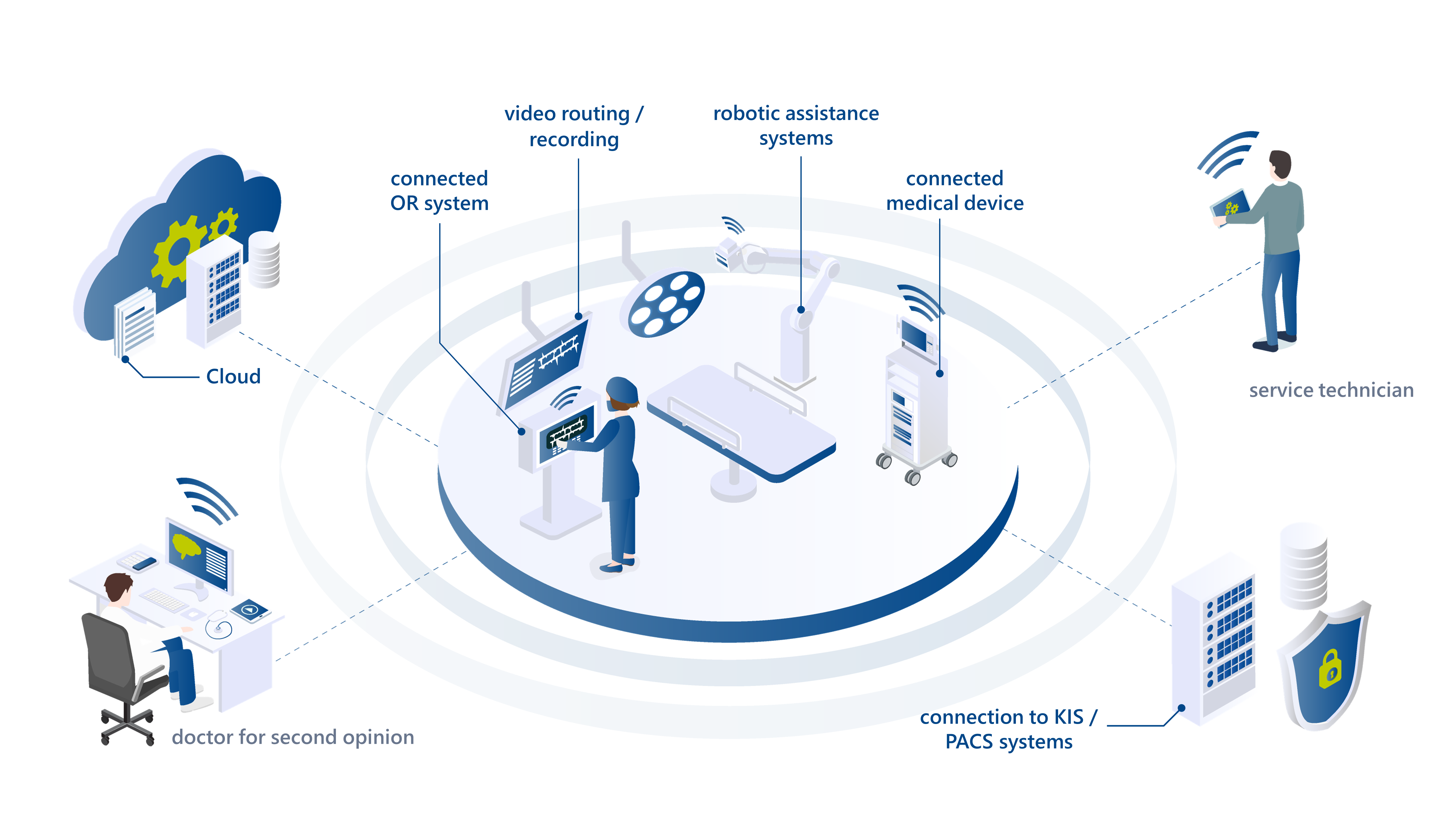 Infographic networked OR